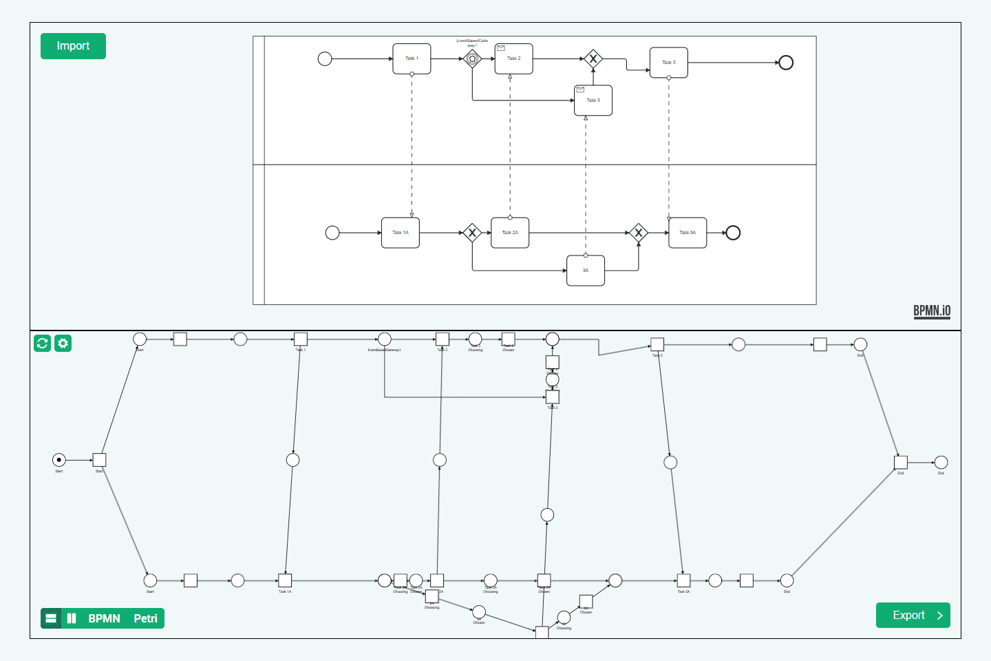 BPMN2Petri