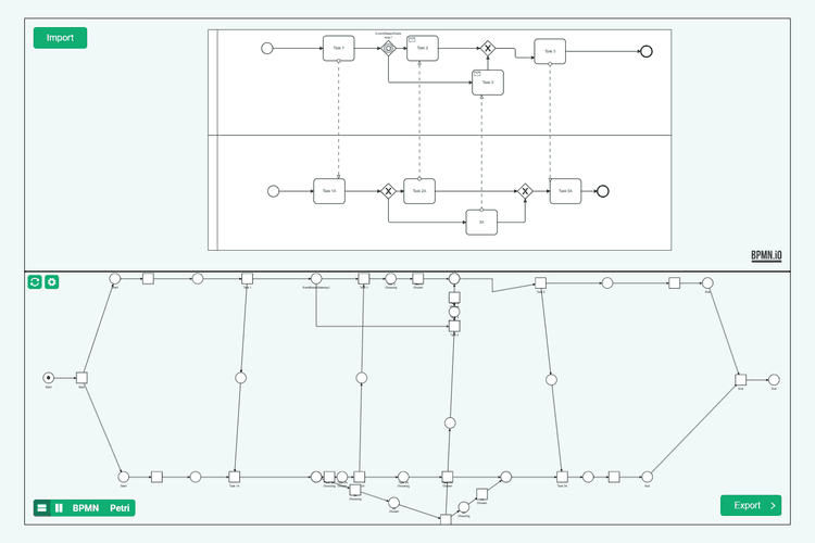 BPMN2Petri
